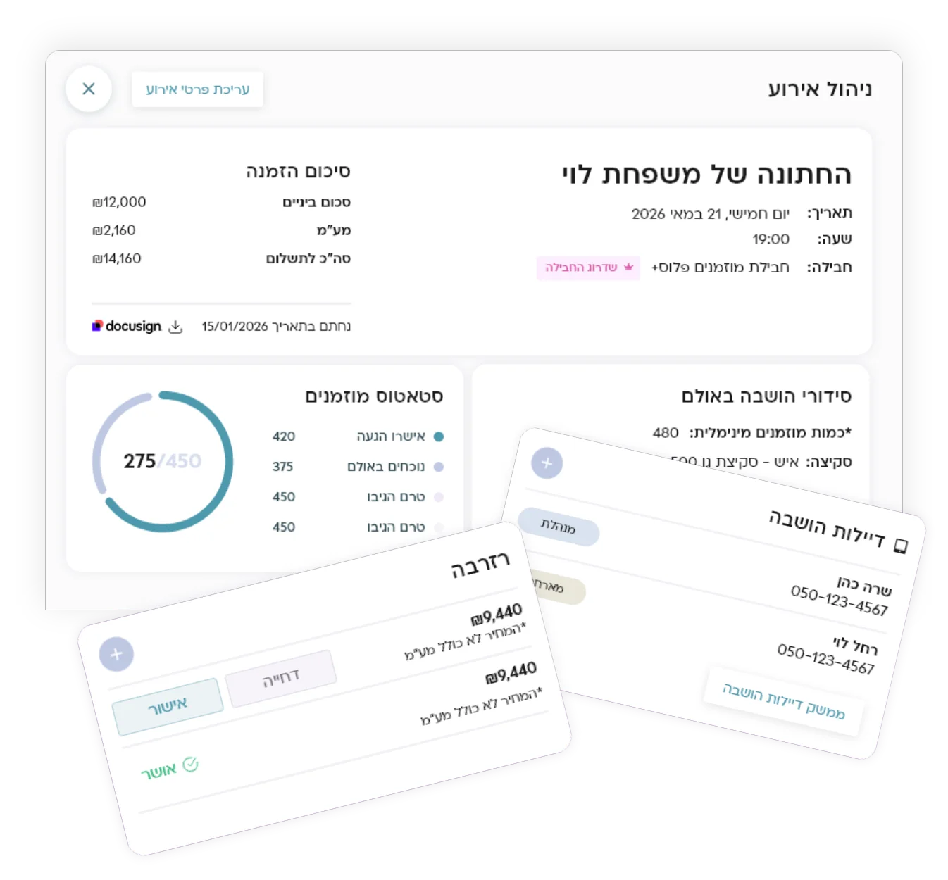 מה כלול בשירות