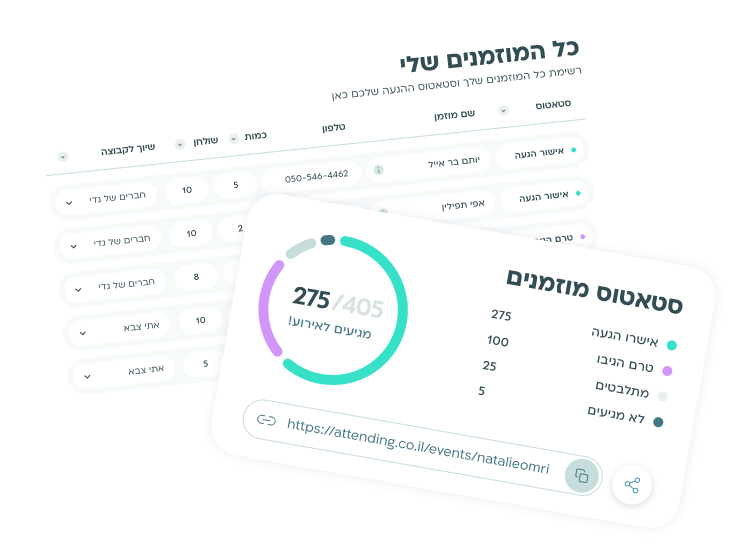 מערכת אישורי הגעה בוואטסאפ וב-SMS לחתונה ואירועים