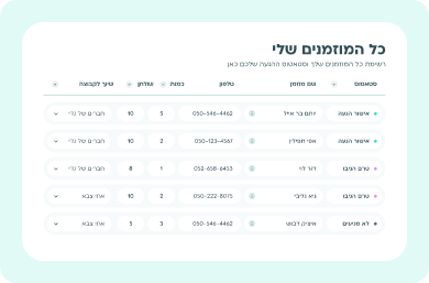 ניהול מוזמנים בלחיצת כפתור